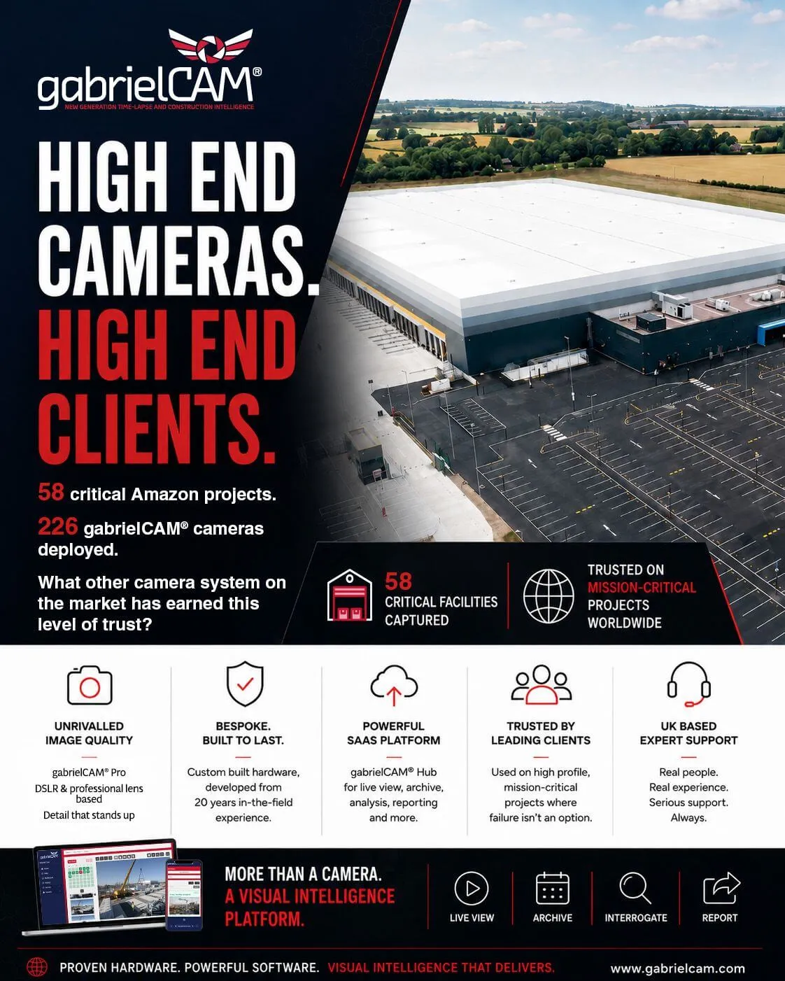 gabrielCAM® Pro cameras deployed inside a large warehouse facility