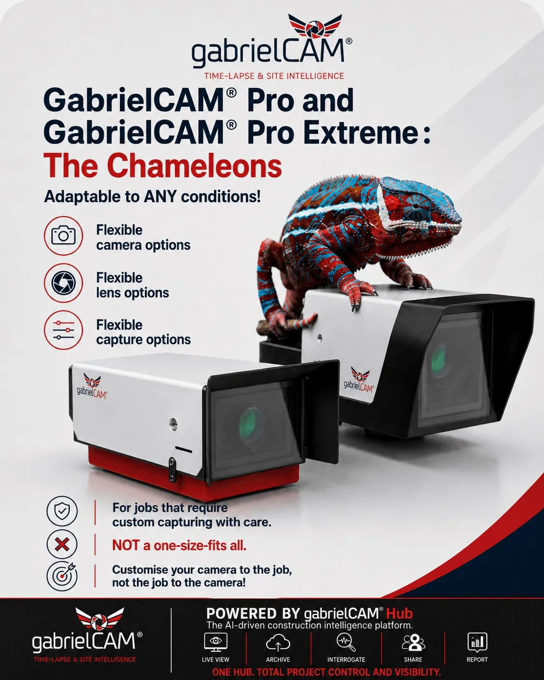 gabrielCAM® Pro and Extreme product promotional banner