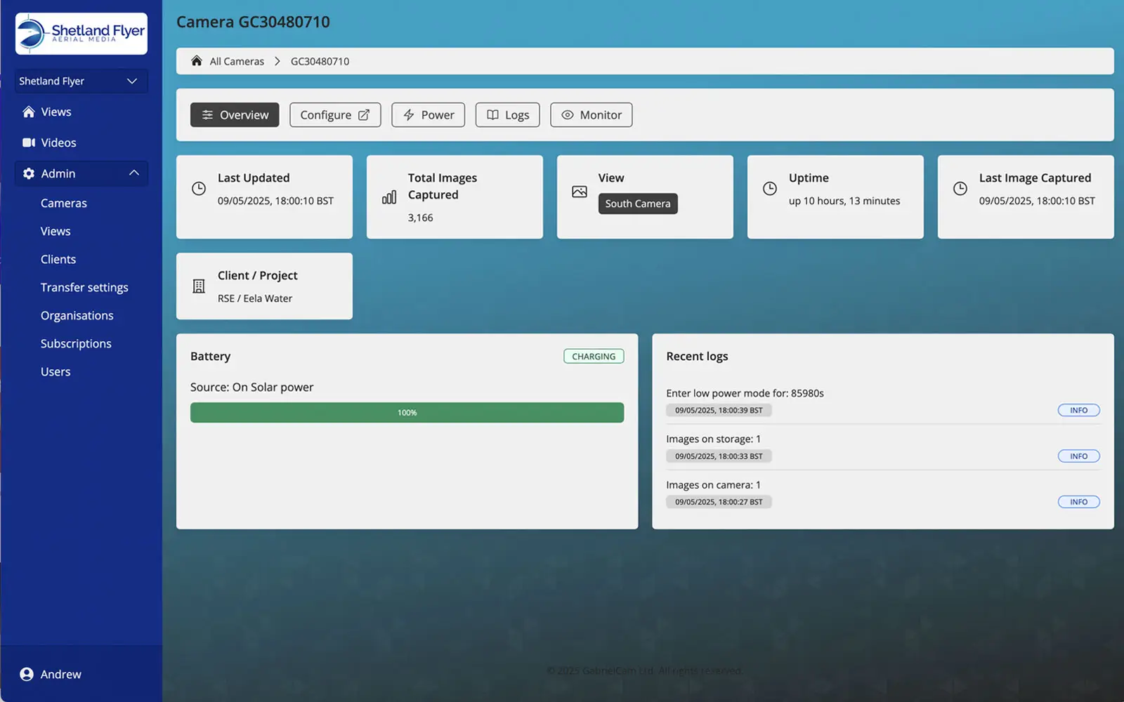 Overview Dashboard